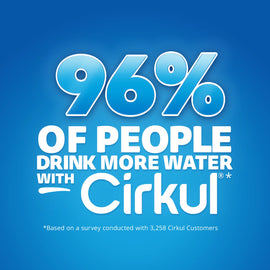 96% of People Drink More Water with Cirkul